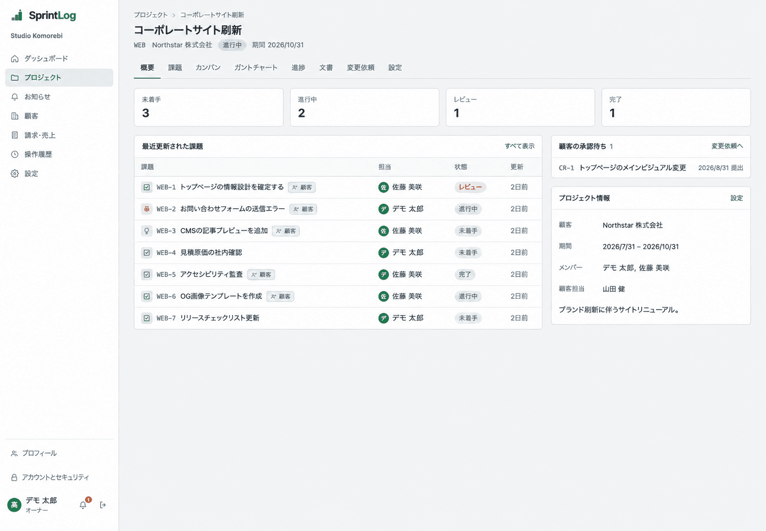 課題集計と最近の課題を表示するプロジェクト概要画面